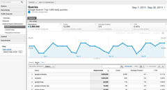Webmaster tools data in Analytics thumb Access/Enable Google Webmaster Tools data in Your Google Analytics Account