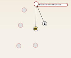 collusion demo graph thumb Collusion for Firefox Shows Which Sites Are Tracking You in Real time