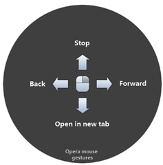 Opera visual mouse gestures thumb1 How to disable Visual Mouse Gestures in Opera 11