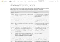 Bing's advanced search keywords table with definitions and examples