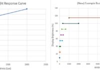 Charts comparing Windows' old smooth and new bucketed brightness response curves