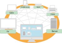 Diagram of a Mac discovering devices across a local network