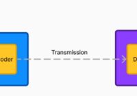 Discord diagram showing screen capture and encoder feeding a viewer's decoder and display