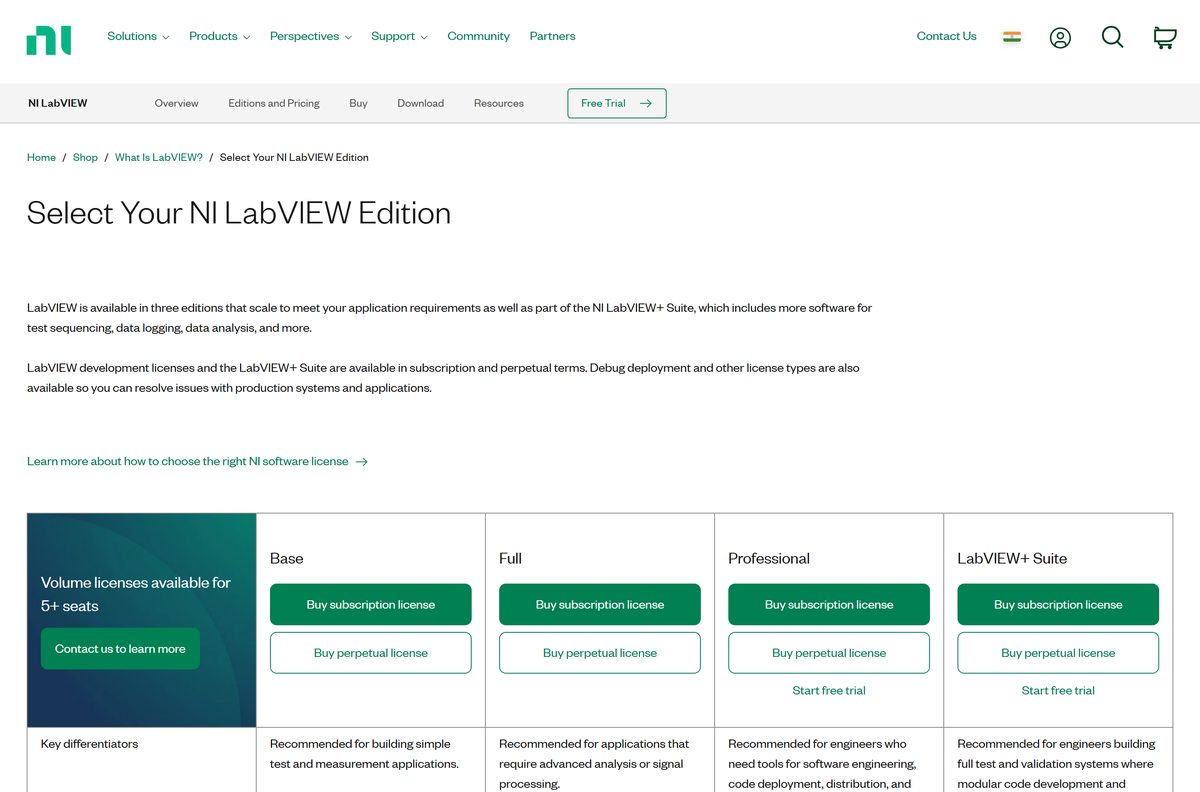 NI page comparing Community, Base, Full and Professional editions