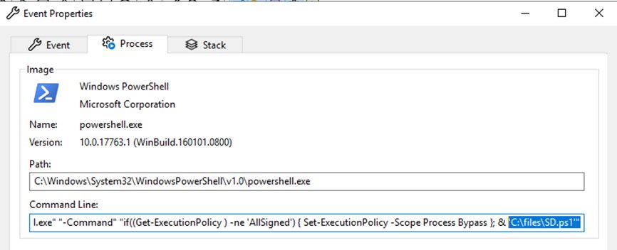 Event Properties Process tab with a PowerShell command line highlighted
