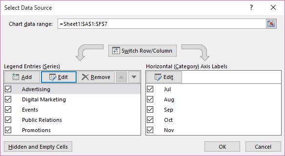 How to Hide Chart Series with No Data in Excel (4 Easy Methods)