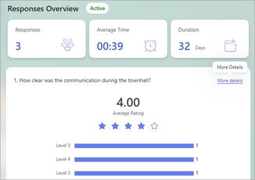 Forms Responses Overview showing response count, average time and a rating chart