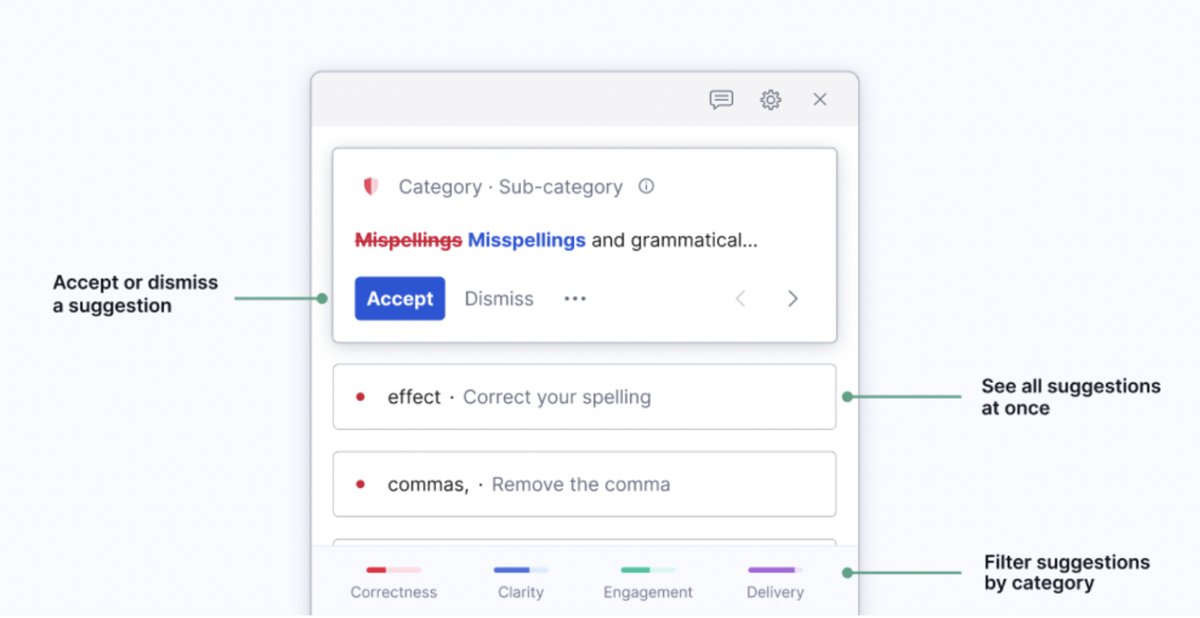 Grammarly suggestion card with Accept button and category filter tabs