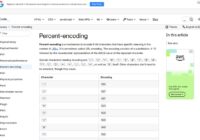 MDN Percent-encoding glossary page listing special characters and their codes