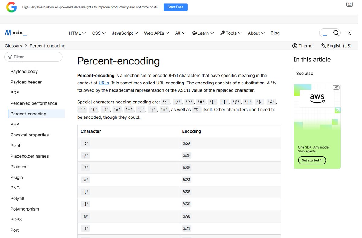 MDN Percent-encoding glossary page listing special characters and their codes