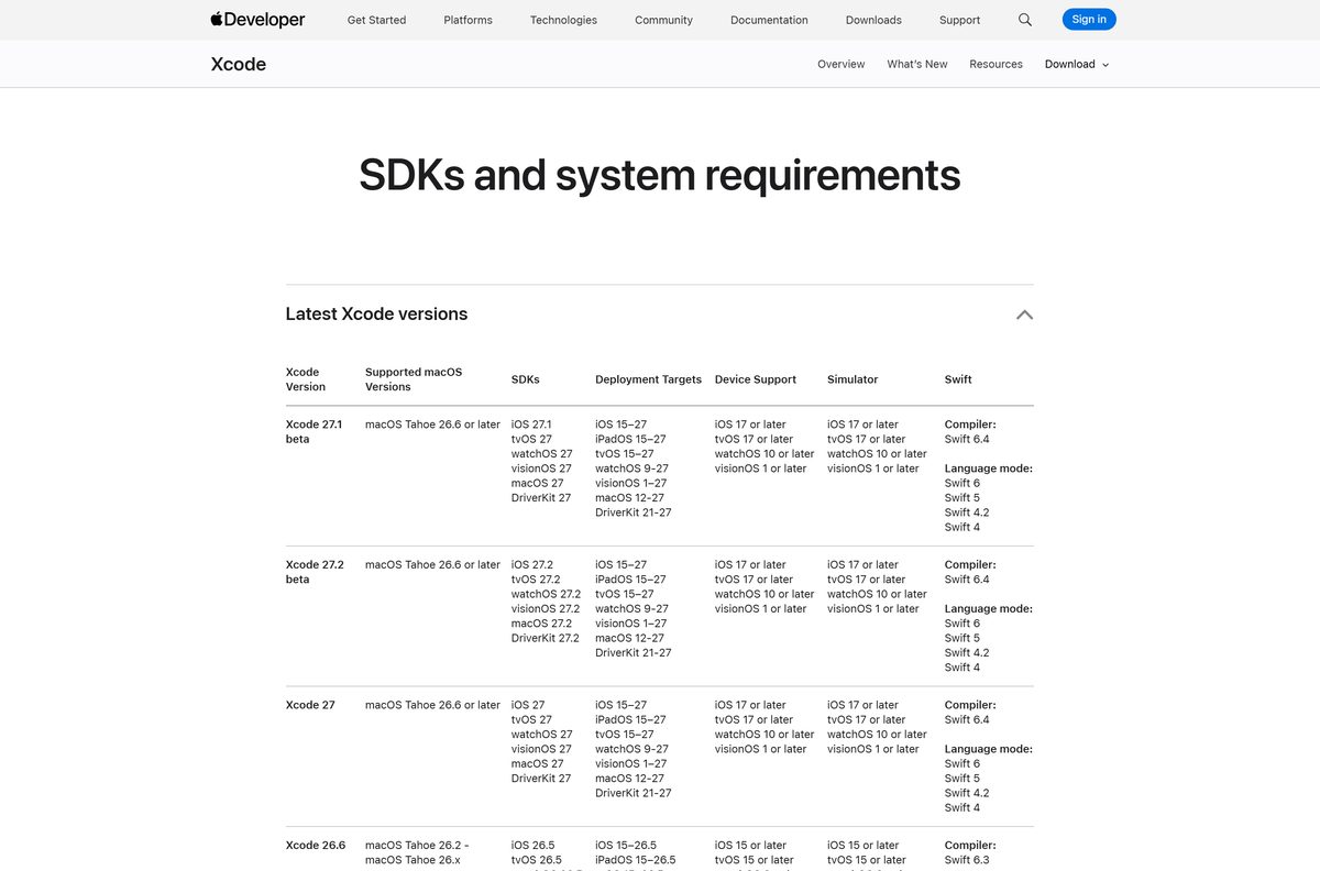 Apple table matching each release to a minimum macOS version