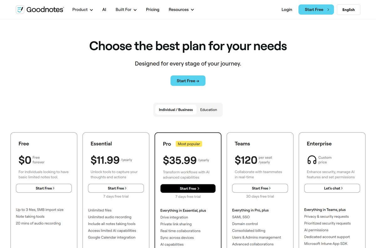 Goodnotes plans page comparing Free, Essential, Pro and Teams