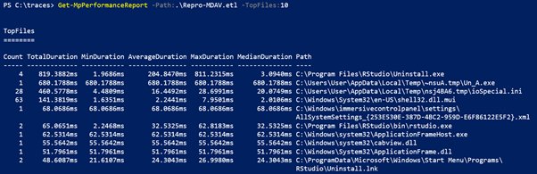 PowerShell TopFiles report listing Defender scan duration per file