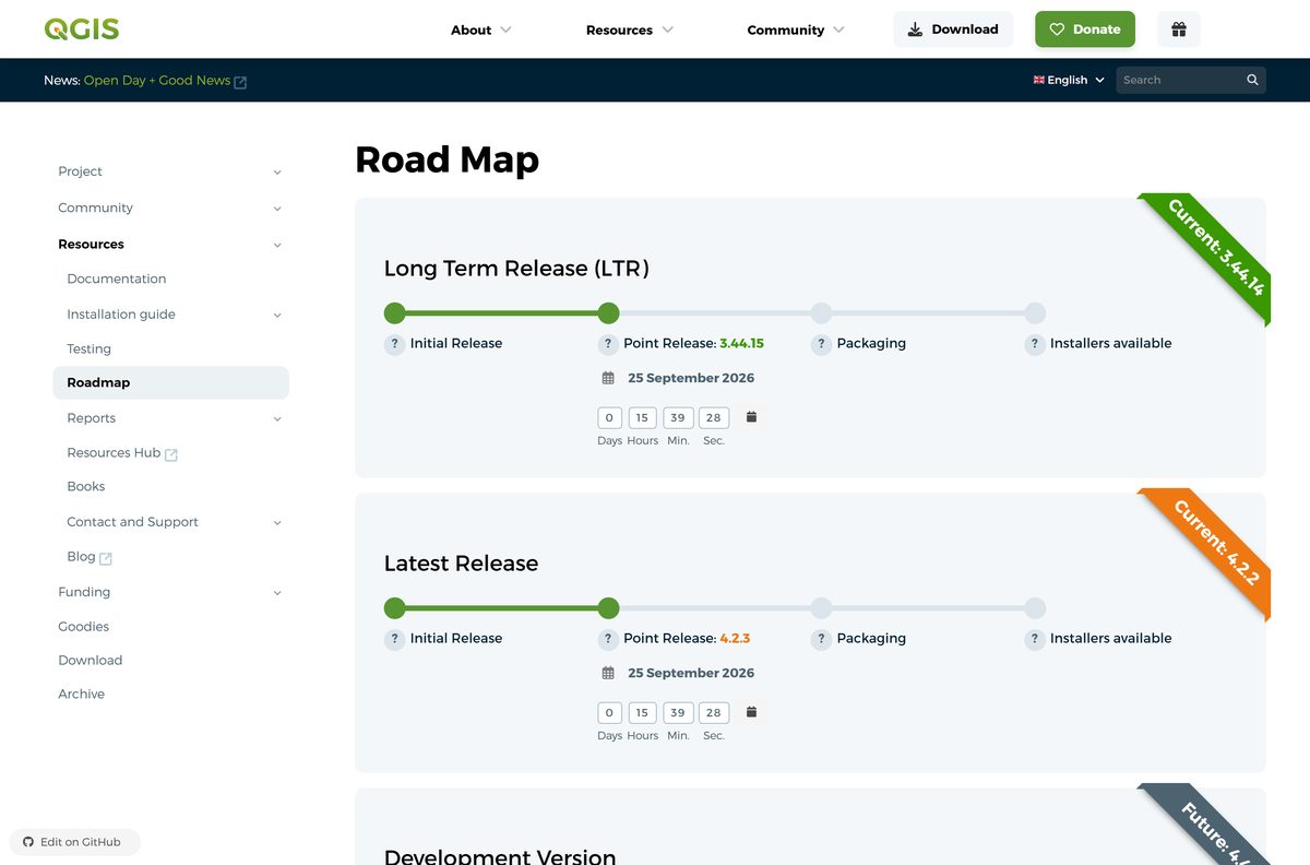 QGIS release schedule table with point release and LTR dates