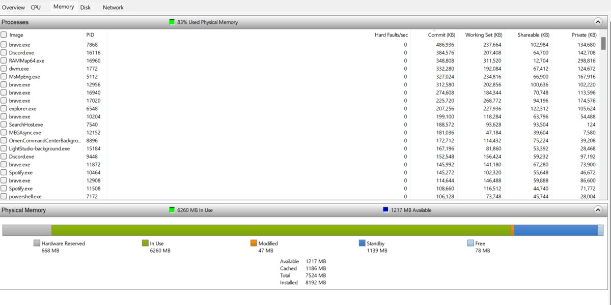 Resource Monitor Memory tab showing the Physical Memory usage bar