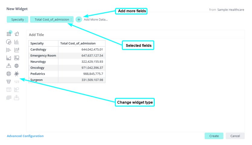Sisense Widget Wizard with callouts for adding fields and changing chart type