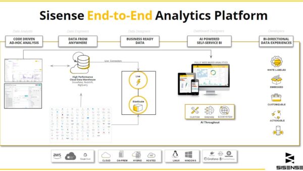 What is Sisense? A Complete Guide to How It Works for 2025