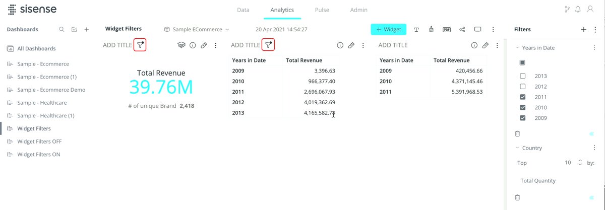 Sisense dashboard with small red filter icons on two widget titles