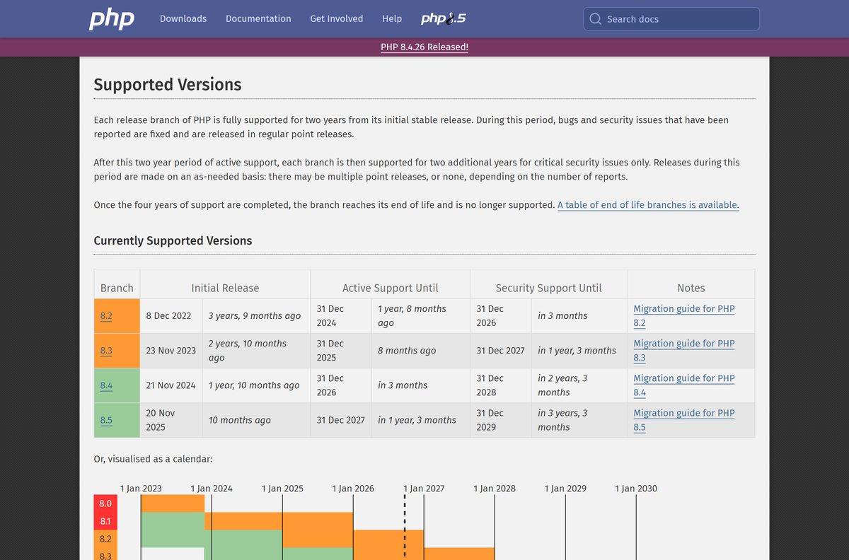PHP supported versions table with support end dates