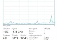Task Manager Performance tab CPU graph showing utilization and processor speed