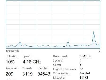 How to Check, Increase, or Reduce CPU Usage in Windows 11