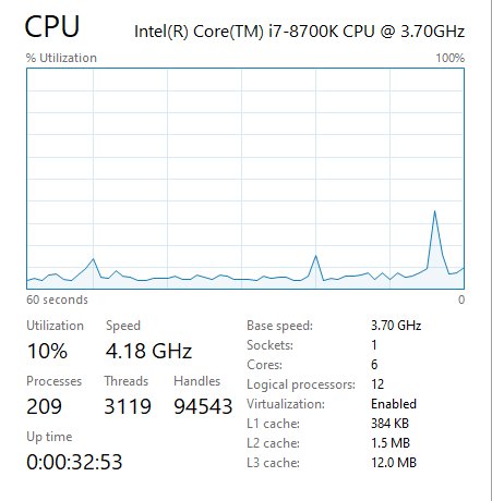 Task Manager Performance tab CPU graph showing utilization and processor speed