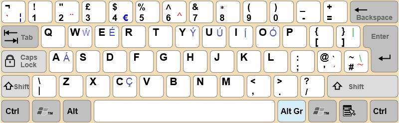 UK Extended keyboard diagram with the slash key beside right Shift