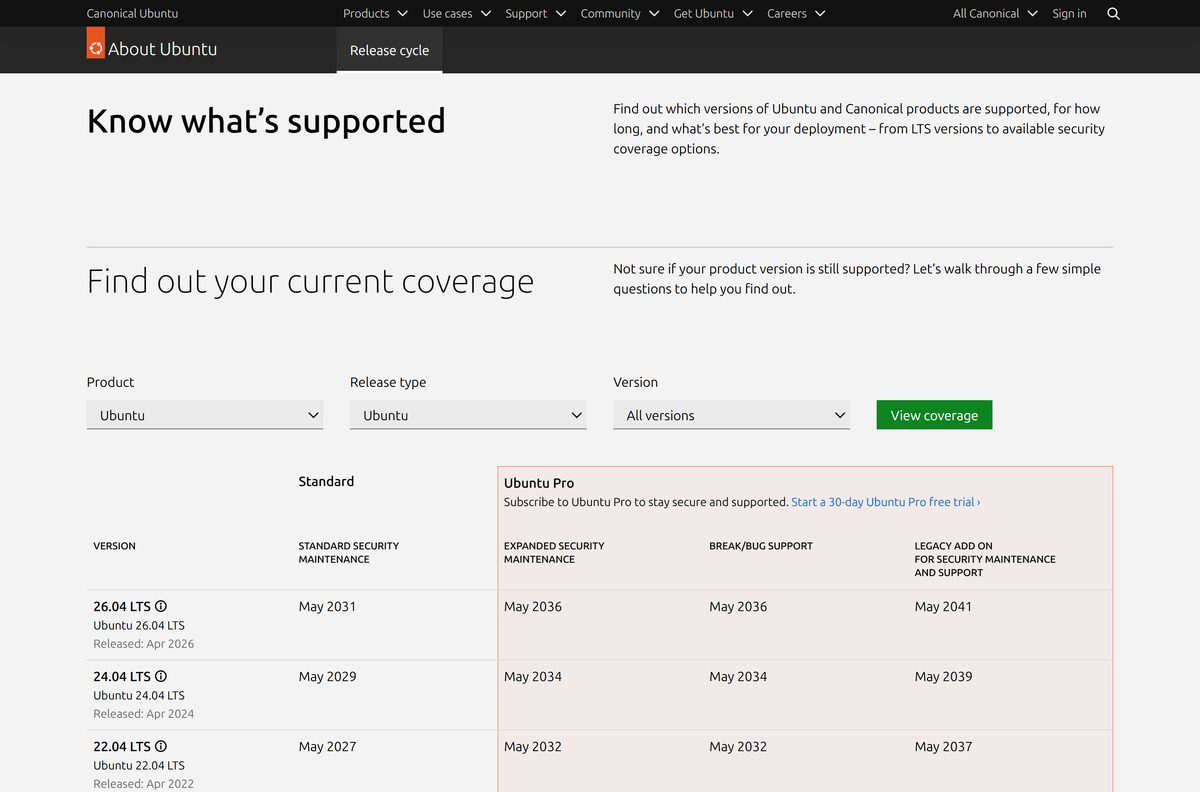 Ubuntu release cycle chart comparing LTS support windows