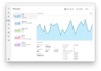 Windows 11 Task Manager Performance tab showing CPU, memory, and network graphs