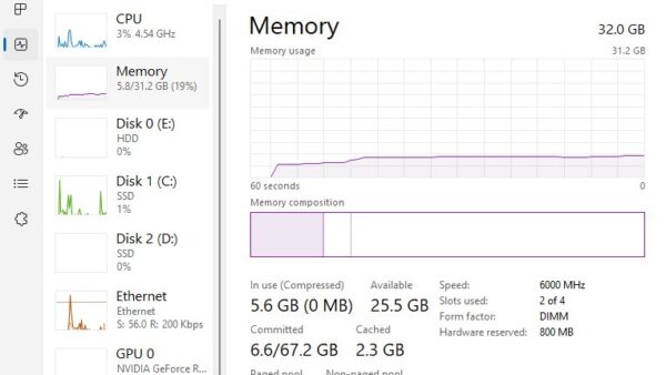 How to Check RAM on Windows 11 [Step by Step Guide]