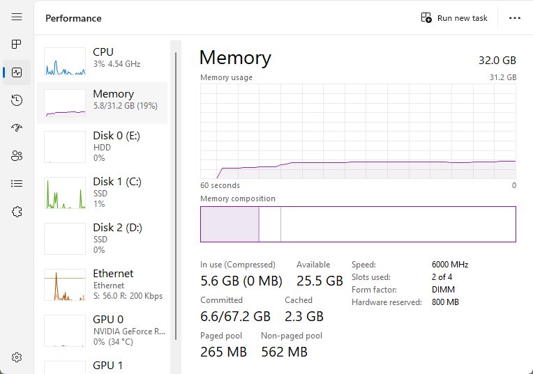 Windows 11 Task Manager Performance tab showing the Memory pane
