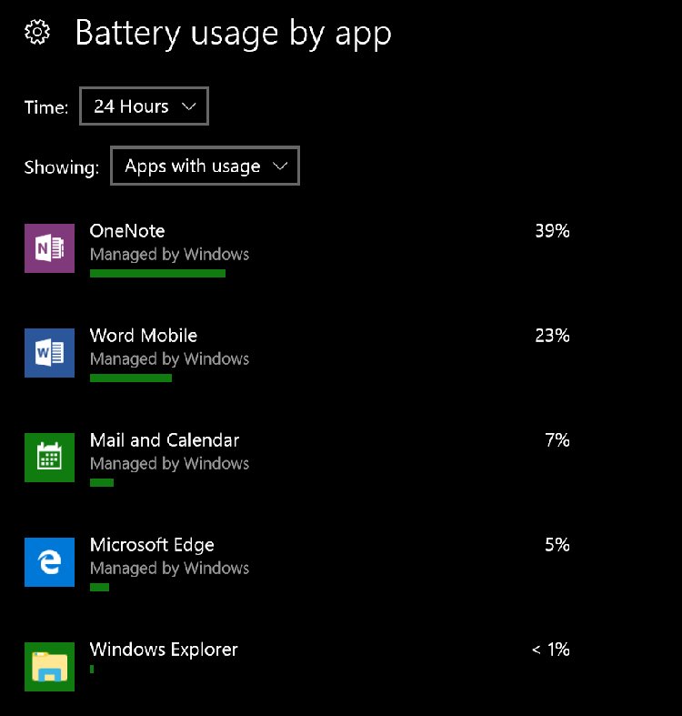 Windows Battery usage by app list showing background percentages