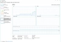 Windows Task Manager Performance tab with GPU 1 selected showing NVIDIA GeForce GTX 690