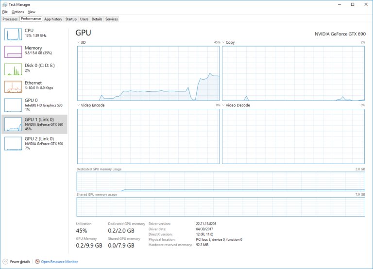Windows Task Manager Performance tab with GPU 1 selected showing NVIDIA GeForce GTX 690