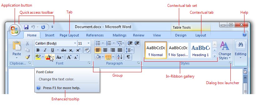 Word document ribbon labeled with tabs, groups, and dialog box launcher