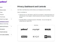 Yahoo Privacy Dashboard and Controls page listing six brand tiles