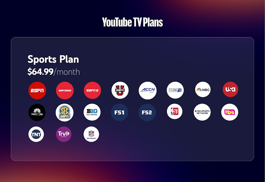 YouTube TV Sports Plan pricing screen listing included sports channels