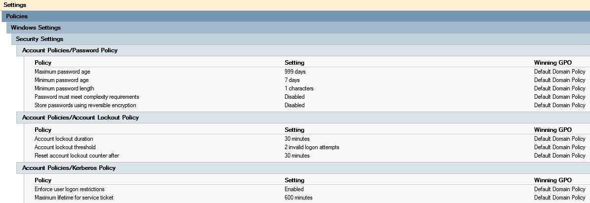 gpresult HTML report listing Group Policy settings and their source
