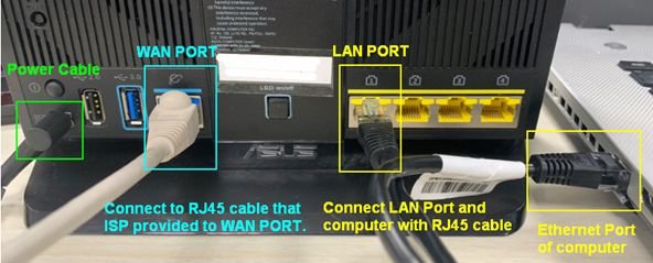 192.168.1.1 router setup: connect a computer to the LAN port by Ethernet
