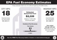 2008 EPA fuel economy label noting your actual mileage will vary