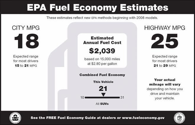 2008 EPA fuel economy label noting your actual mileage will vary