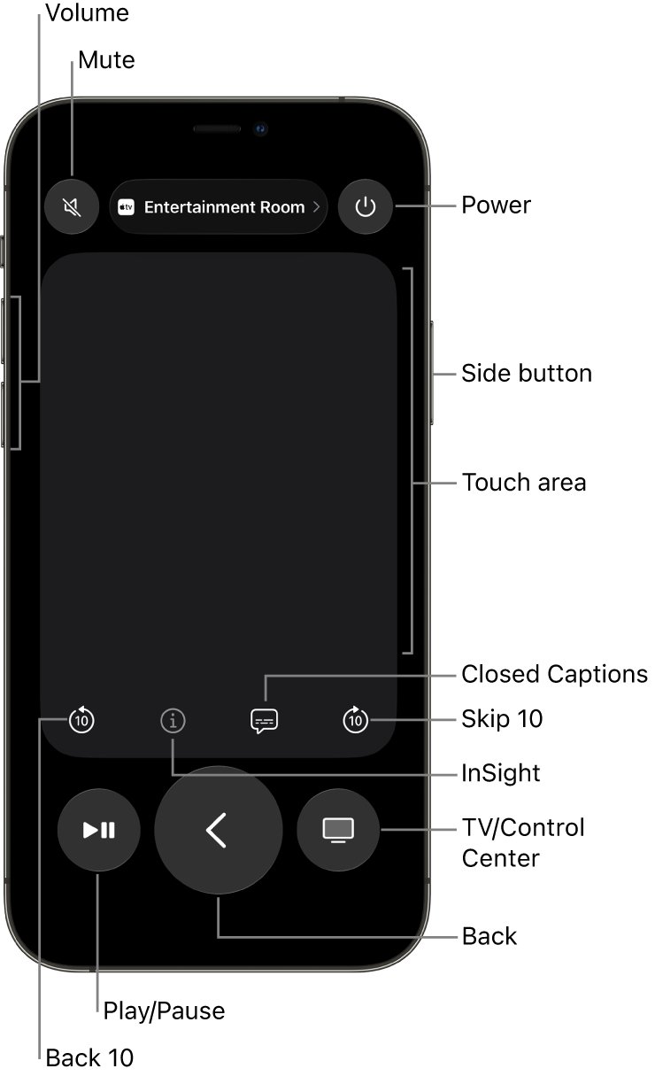Apple TV Remote app on an iPhone with labeled buttons