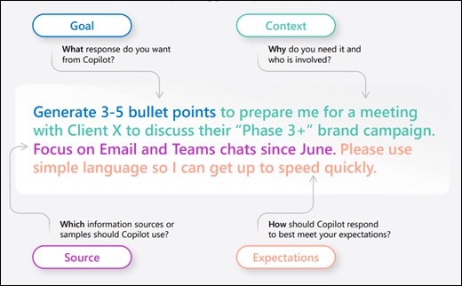 Bing AI prompt formula with goal, context, source and expectations labelled
