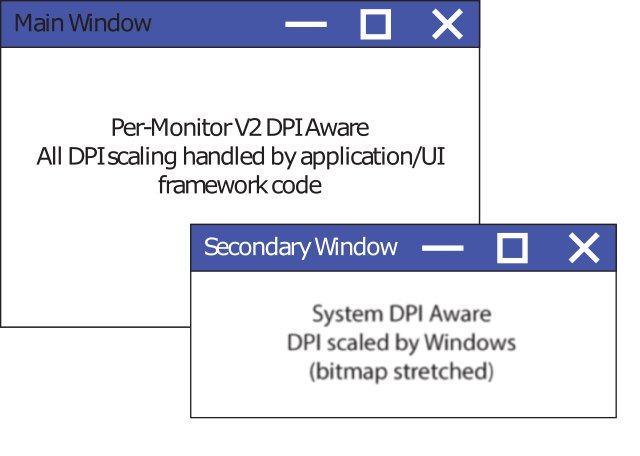 Blurry apps with different scaling: per-monitor versus system DPI aware windows