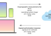 Can you install an unsigned IPSW on iPhone? What works instead