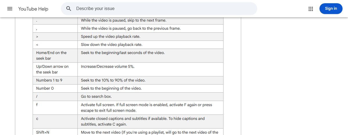 Change YouTube playback speed with the greater-than and less-than keyboard shortcuts