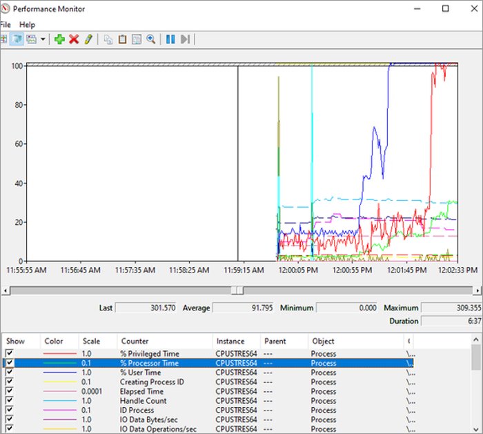 Check CPU utilization in Performance Monitor with per-process % Processor Time counters