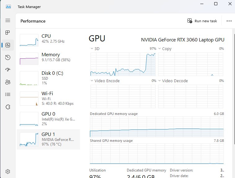 Check GPU usage while gaming in the Task Manager Performance tab
