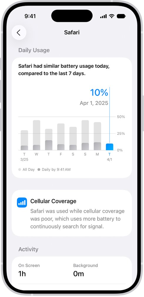 Check iPhone background activity on an app's battery usage page