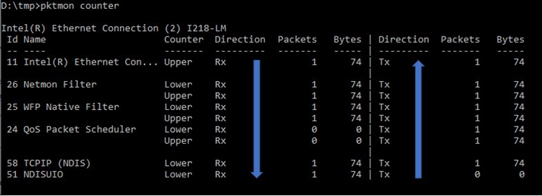 Check network monitoring tool collects data: pktmon counter output with Rx and Tx totals